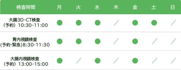 大腸3D-CT検査11:30～12:30、胃カメラ8:30～11:30、大腸カメラ13:00～15:00